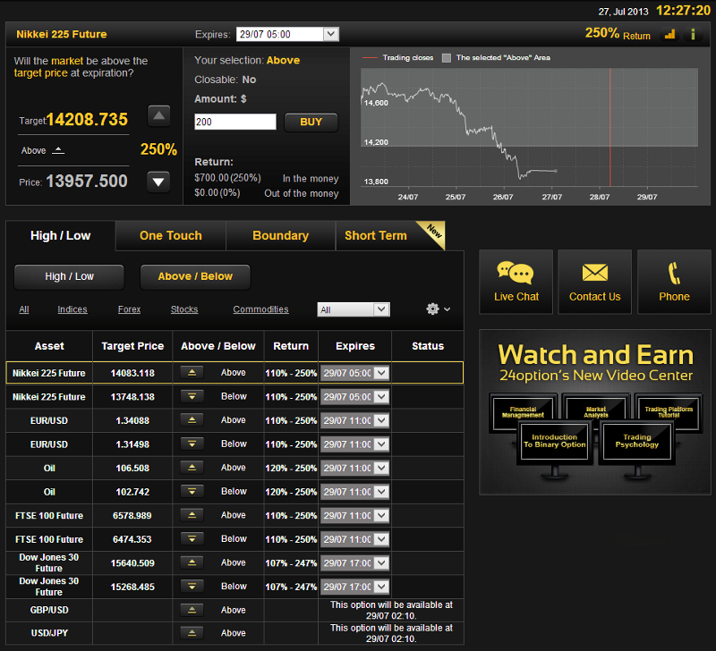 One touch binary options strategy