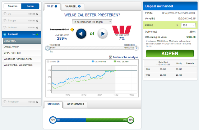 StockPair recensione di alcune opzioni con rese asimmetriche